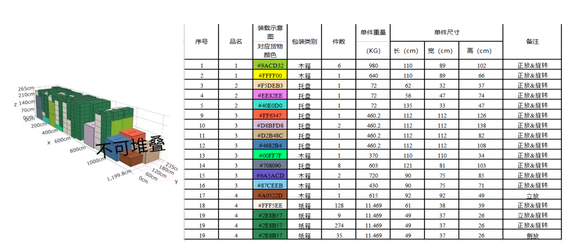 智能装箱装箱指导图