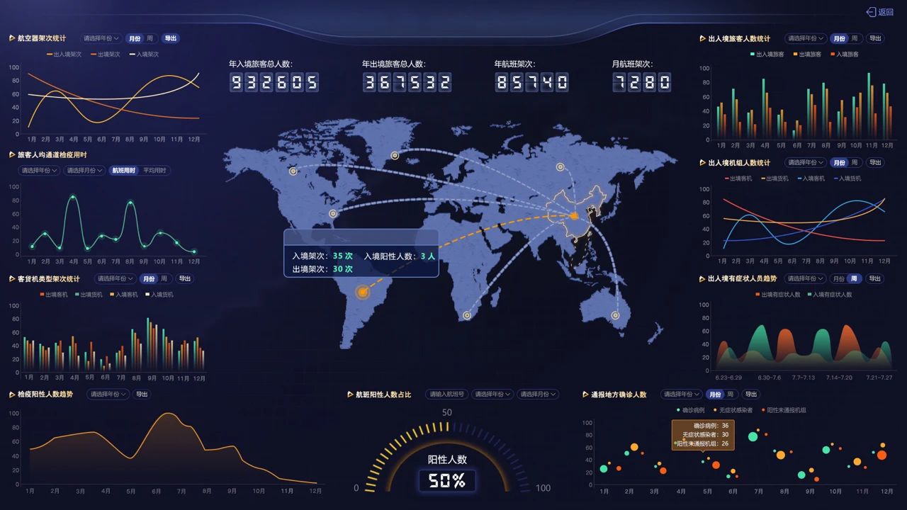 空港口岸疫情防控信息系统1