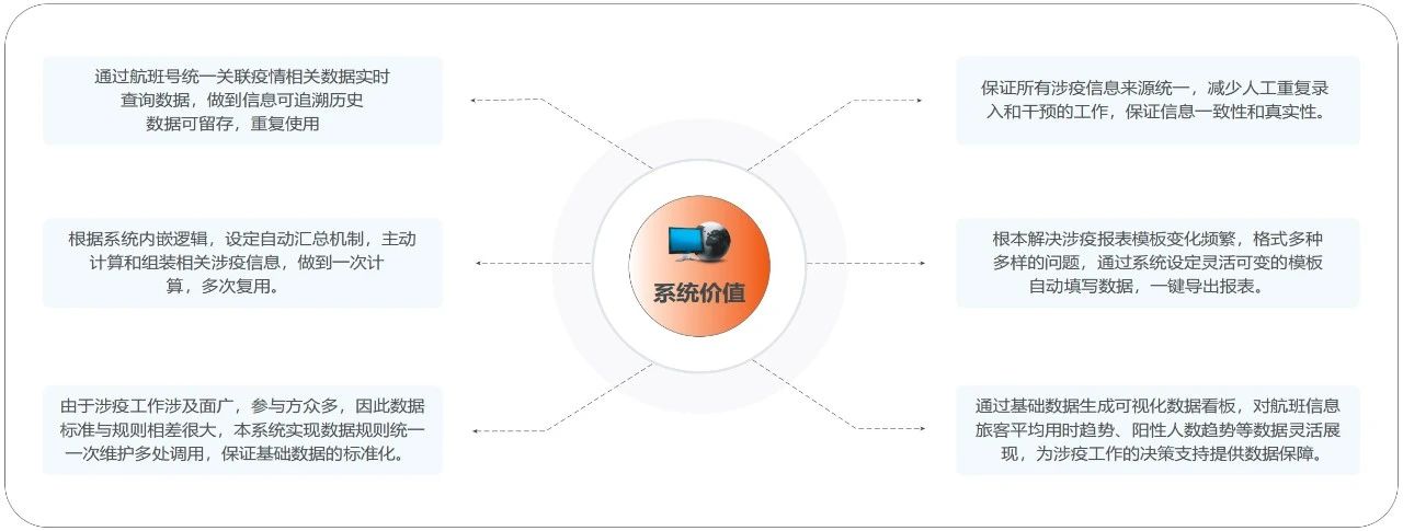 空港口岸疫情防控信息系统2